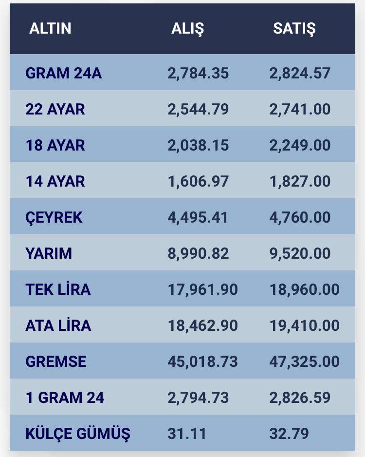 Konya’da altın fiyatları ve güncel döviz kurları I 06 Eylül 2024 9